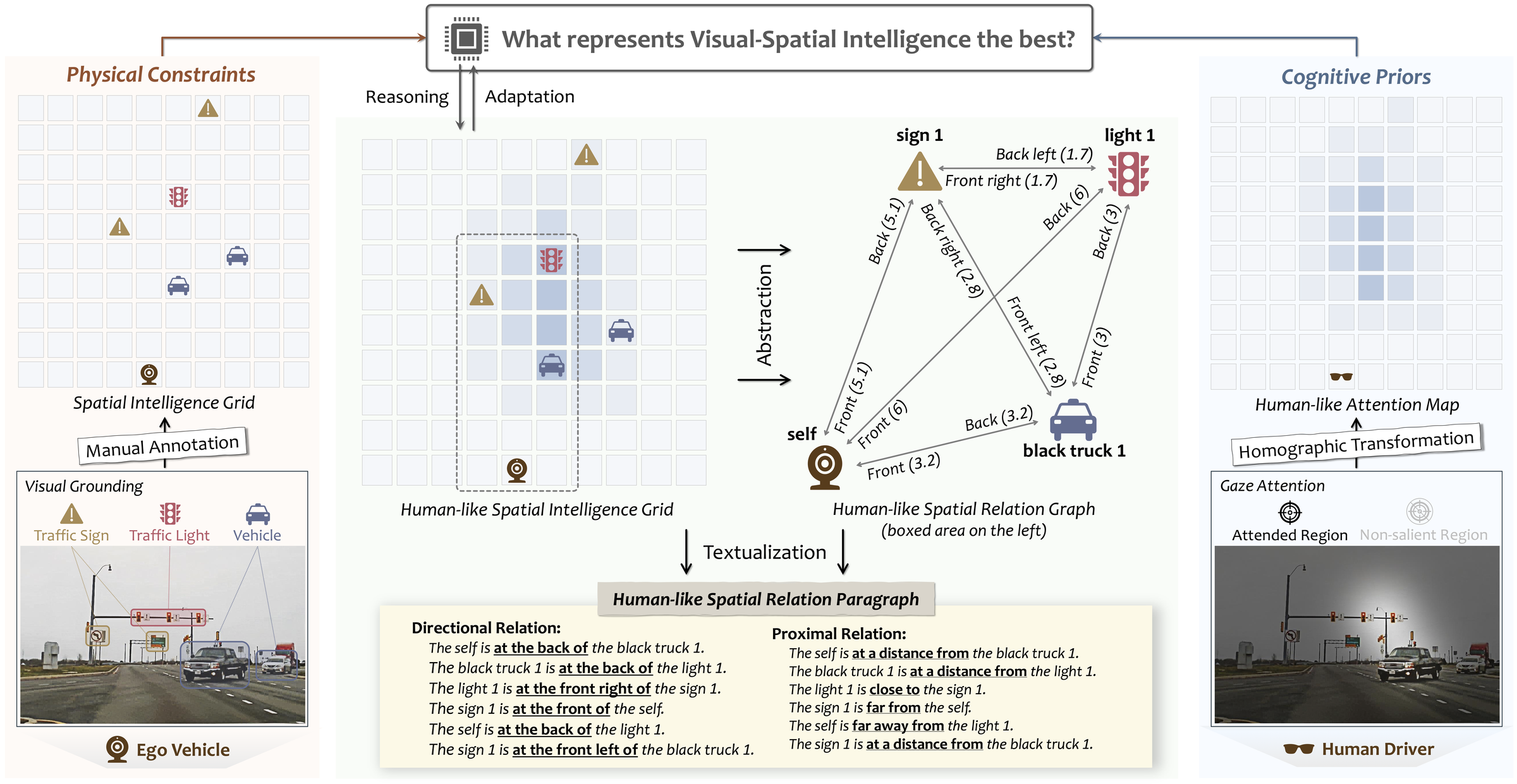 Agentic AI and Collaborative Intelligence benchmark overview