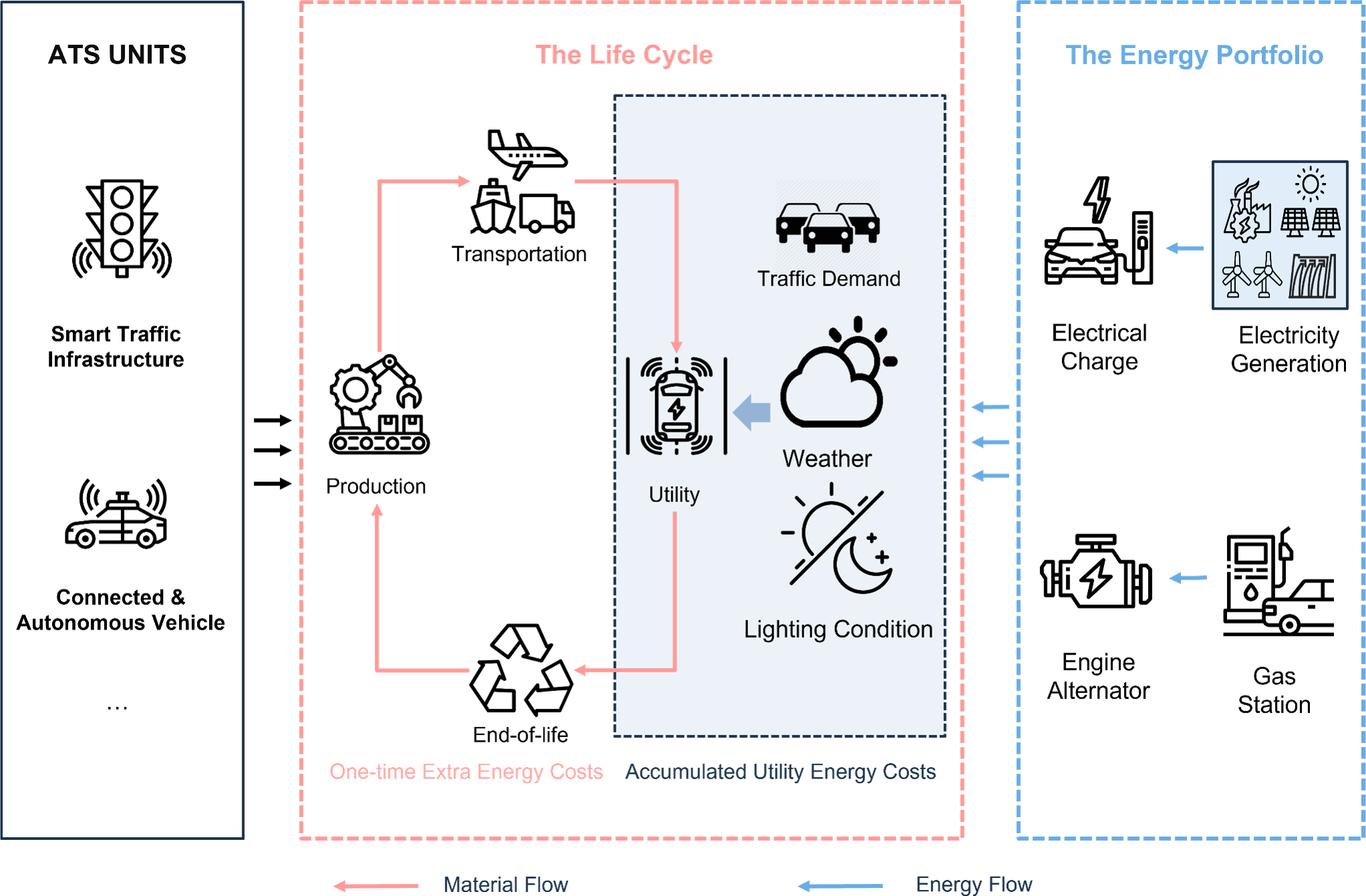 Computing and Intelligence Scaling figure 3