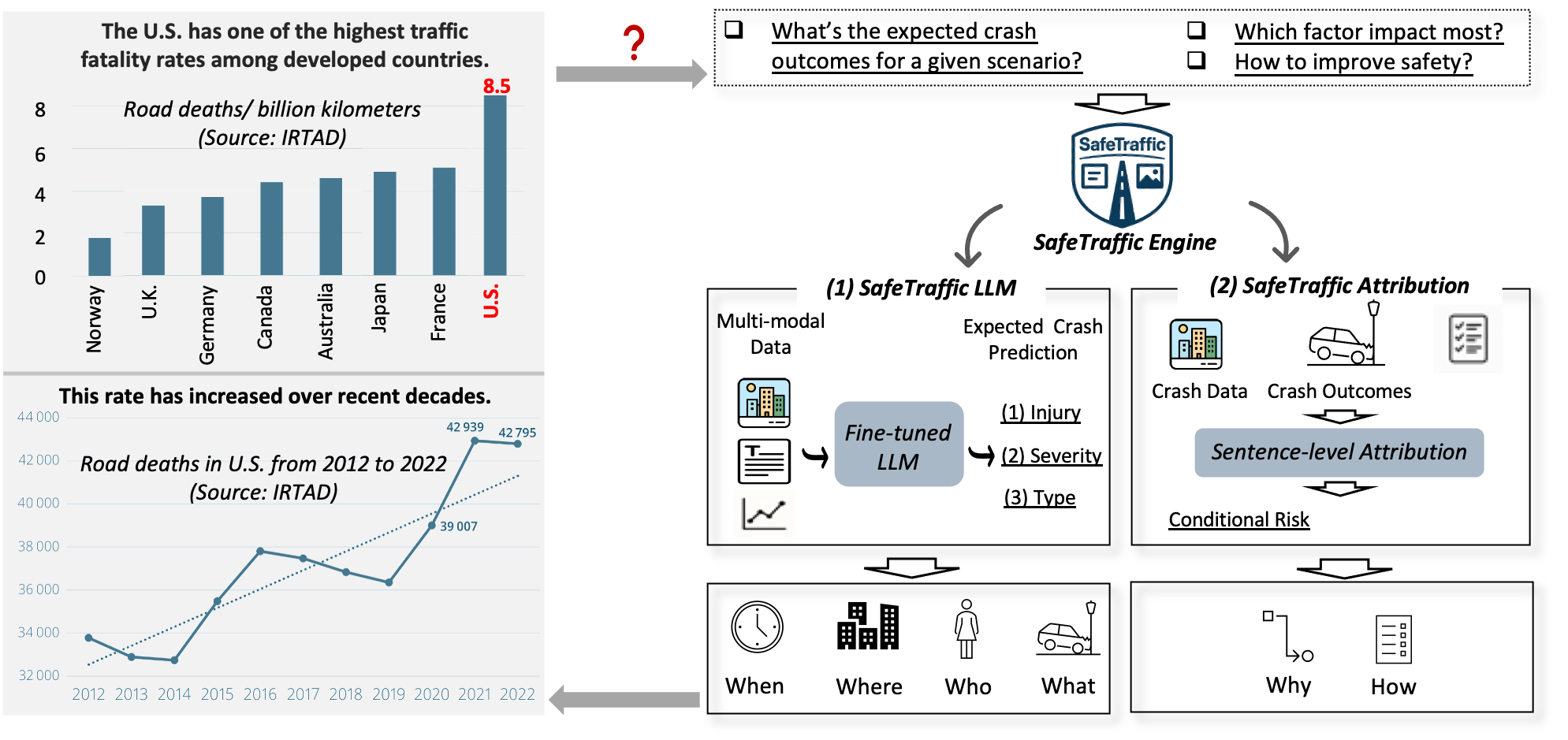 Decision-Making figure 1