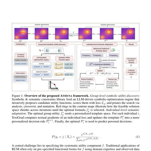 Personalized Decision Modeling: Utility Optimization or Textualized-Symbolic Reasoning