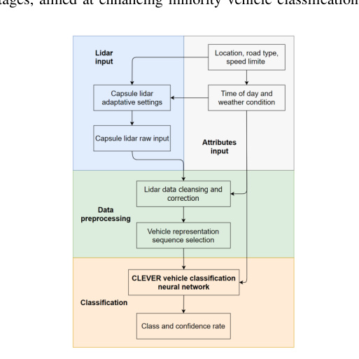 Cost-effective vehicle recognition system in challenging environment empowered by micro-pulse lidar and edge AI
