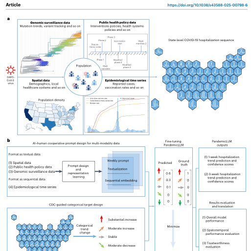 Advancing real-time infectious disease forecasting using large language models